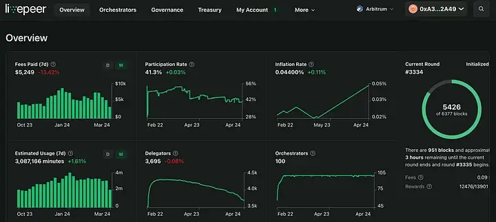 How to Stake your LPT Tokens with Livepeer: The Complete Guide to Becoming a Delegator 🏆